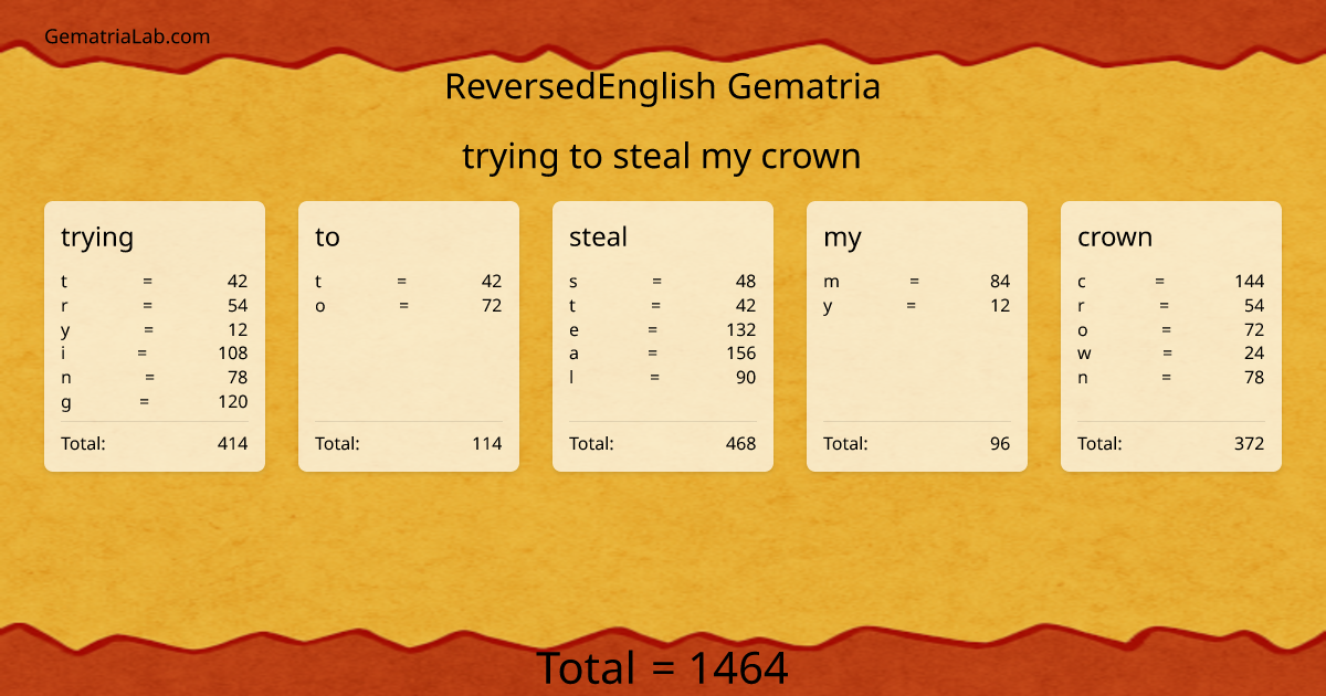 trying to steal my crown in reversedEnglish Gematria